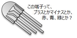 フルカラーLEDの図