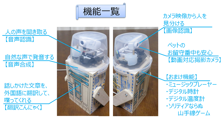 ロボットの機能一覧, 音声認識, 音声合成, 翻訳, 画像認識, 動画対応撮影カメラ, おまけ機能