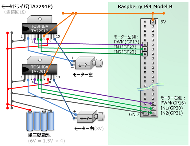 モーター駆動させる回路