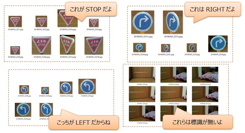 画像認識データを学習するやり方