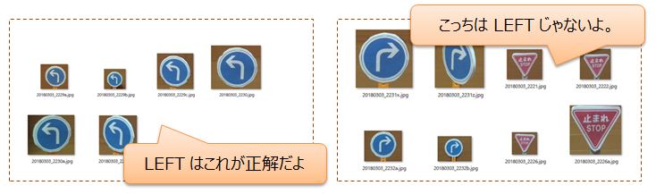 道路標識を機械学習する