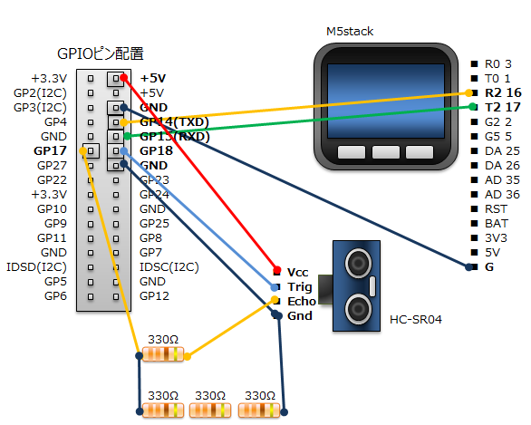 ラズパイとM5stackと音波距離センサーの配線図