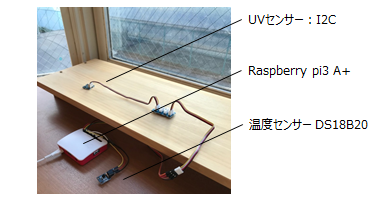 ラズパイ試してみる（UVセンサーI2C SI1145, RaspberryPI, 温度センサーDS18B20）